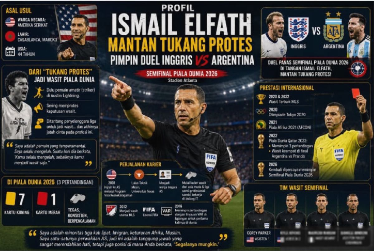 Ismail Elfath: Dari Aktivis Protes Menjadi Wasit Piala Dunia 2026
